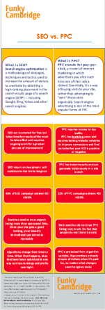 free infographic SEO vs. PPC